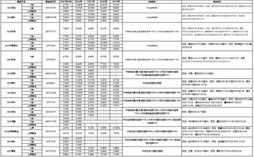 半年大增超100億 這家公司投資管理產品為何火了？