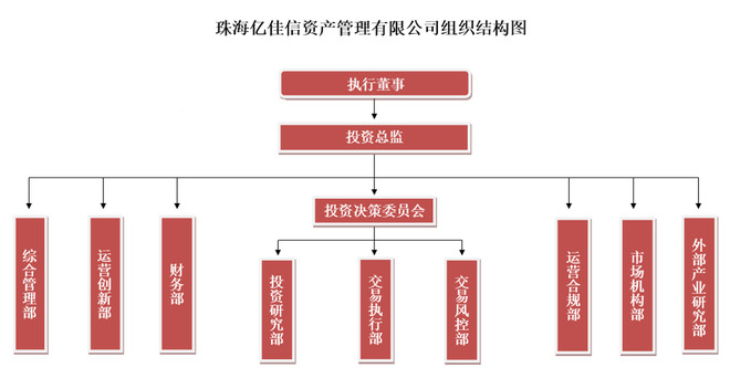 億佳信李樾:嚴格有效的風控體系決定投資成敗,時間會讓正信正念的投資者變得偉大