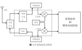探索CMOS射頻集成電路分析與設(shè)計 免費電子書資源與設(shè)計指南