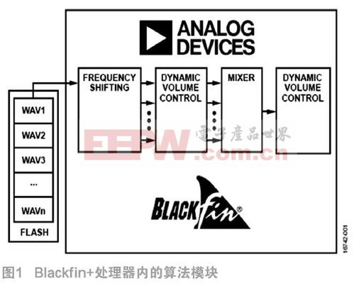 一種用于高壓集成電路的基準電壓源設(shè)計